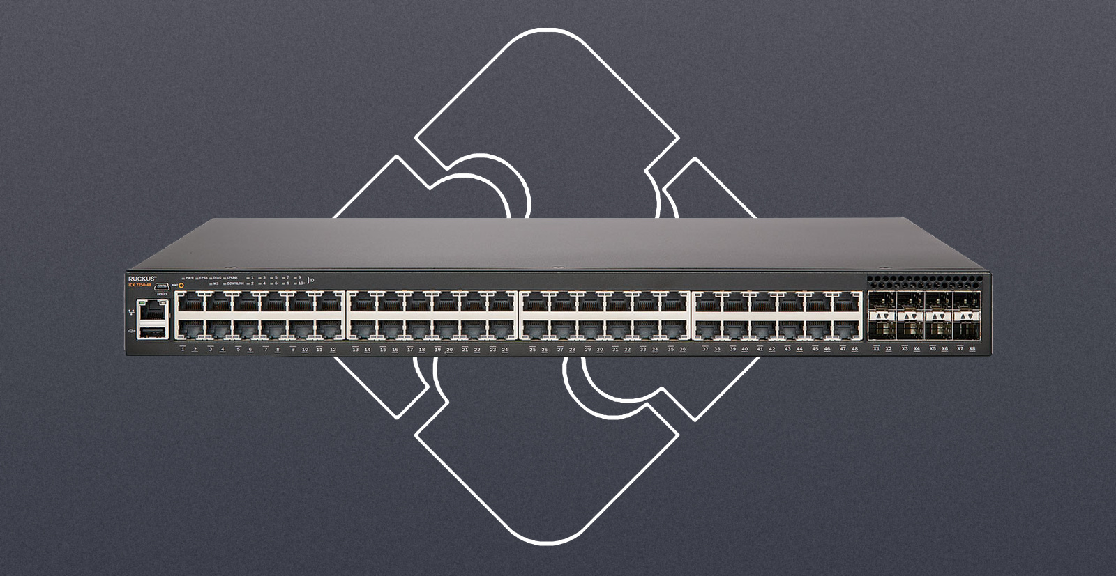 Brocade ICX7250-48 48-Port 1GbE Switch SFP. Refurbished, tested & guaranteed